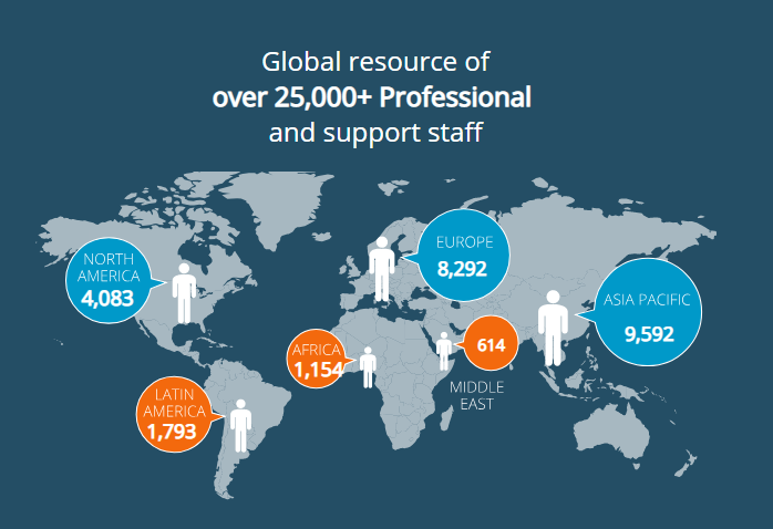 Global ICV ceritifiers